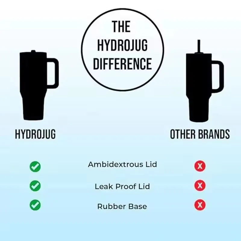 HydroJug 40 OZ Tumbler