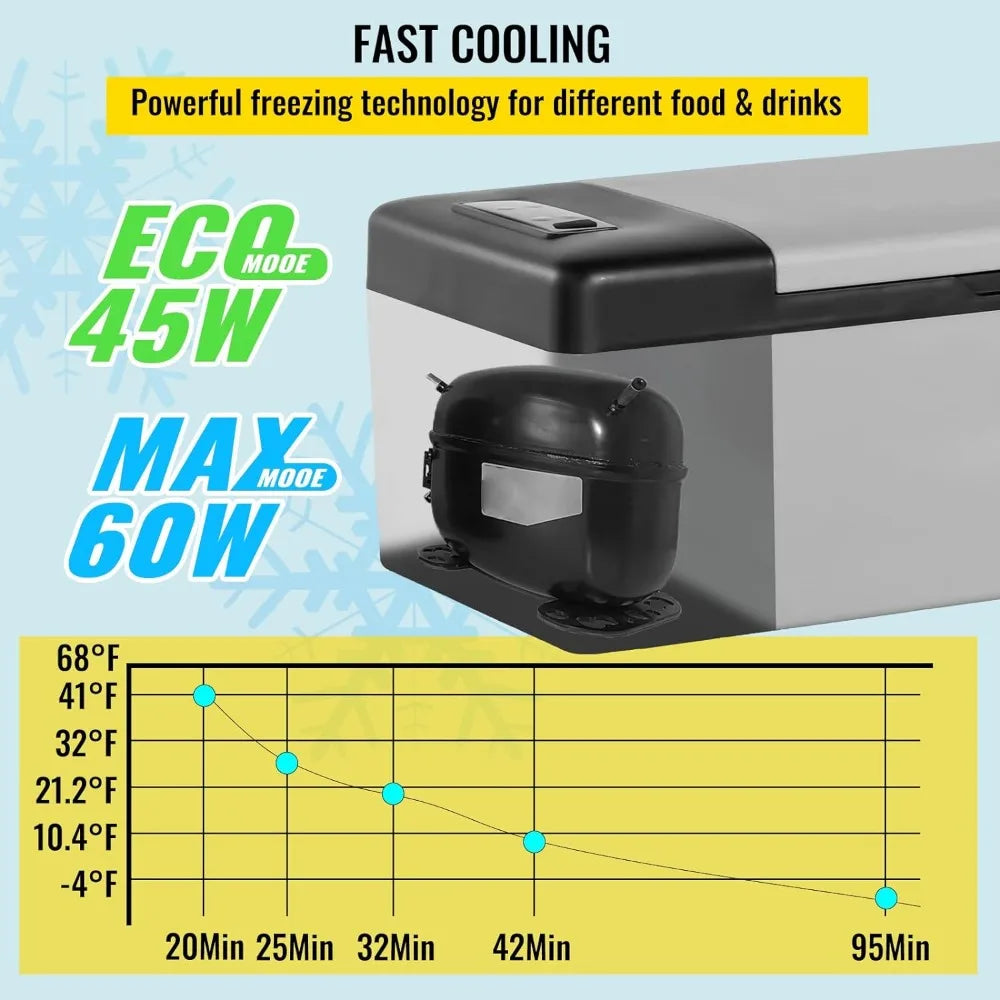 ROOOWOOO 12 Volt Mini Car Refrigerator